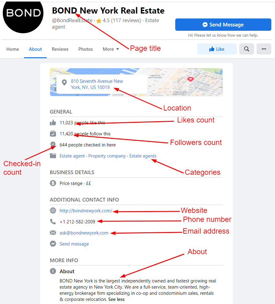 A Facebook page that points with arrows to information that Facebook scraper extracts